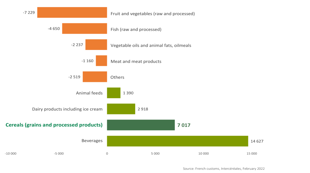 commercial balance