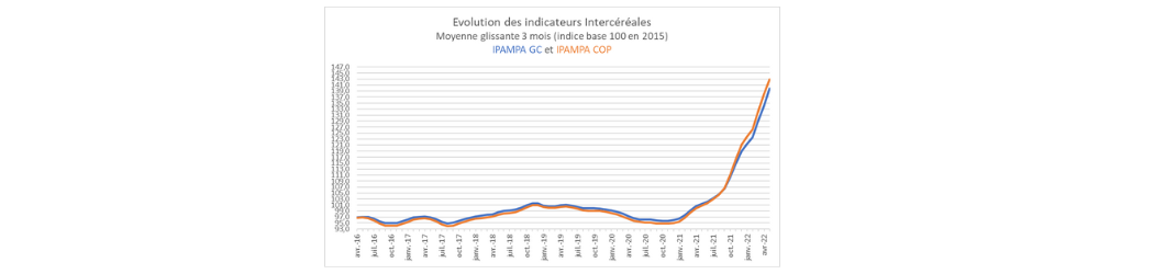 egalim evolution des indicateurs Intercereales