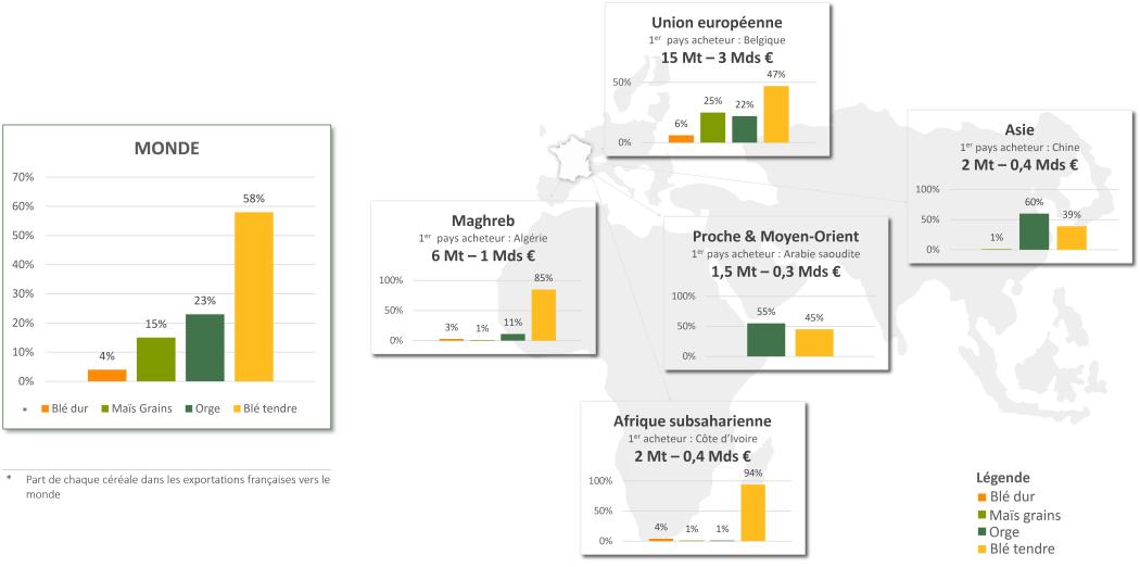 Carte mondiale des exportations de cereales francaises